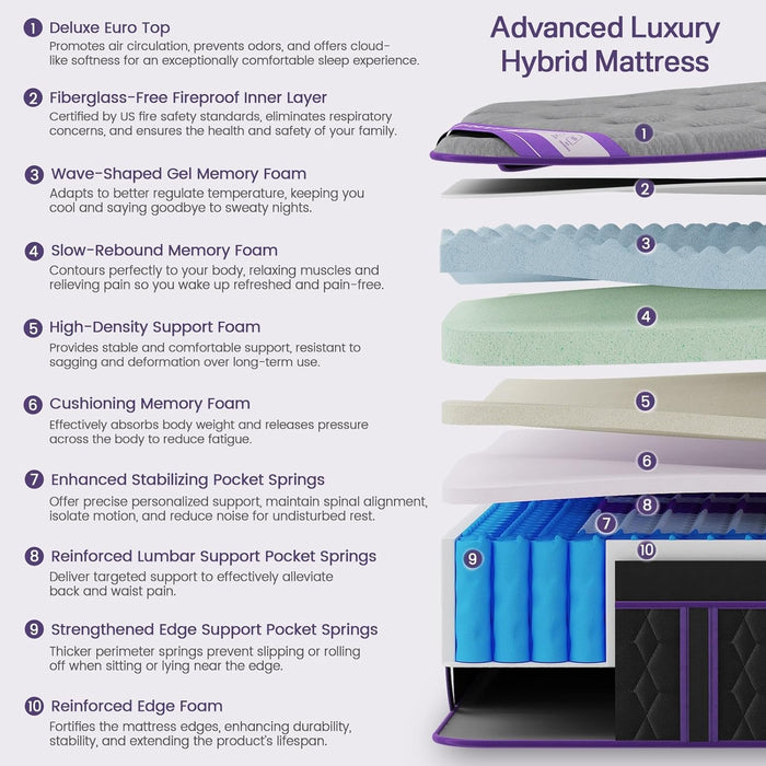 (Luxury Hotel) 14 Inch Firm Queen Size Hybrid Mattress in a Box