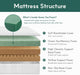 Queen Mattress, 10 Inch Queen Size Mattress, Basic Matcha Cooling Gel Memory Foam Mattress in a Box, Pressure Relief with Medium Firm Support, Certipur-Us Certified, 80''L X 60''W