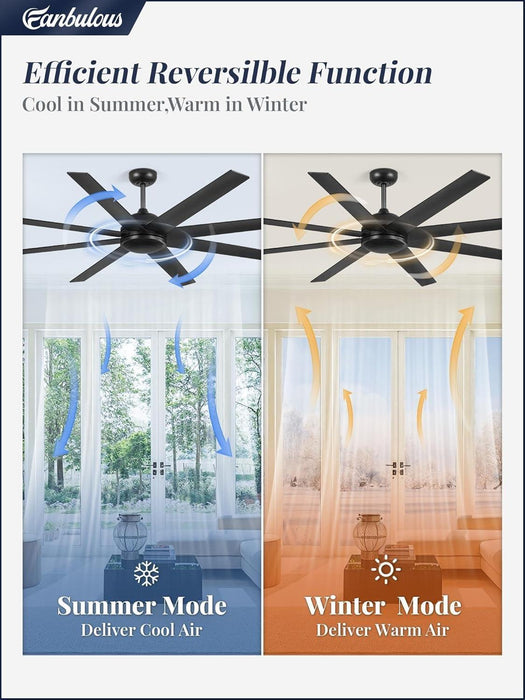 72 Inch Ceiling Fan No Light, Black Ceiling Fan with Remote, 6-Speeds, Quiet Reversible DC Motor, Industrial Ceiling Fans without Lights for Living Room, Garage, Patio, Indoor/Outdoor Use