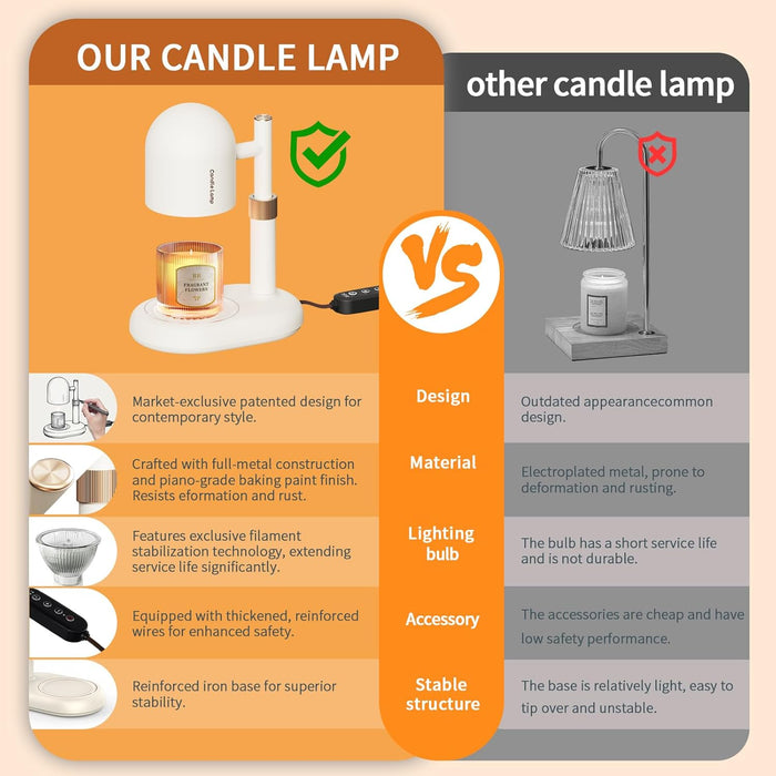 Candle Warmer Lamp with Timer Adjustable Height Flameless Aromatherapy Wax Melter, Cool-Touch Safe Night Light for Home Ambience