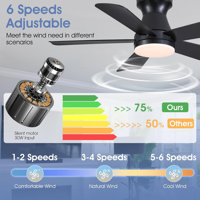 41" Black Low Profile Ceiling Fans with Lights and Remote, Modern Flush Mount Ceiling Fan Light with Quiet Reversible DC Motor for Bedroom Kitchen