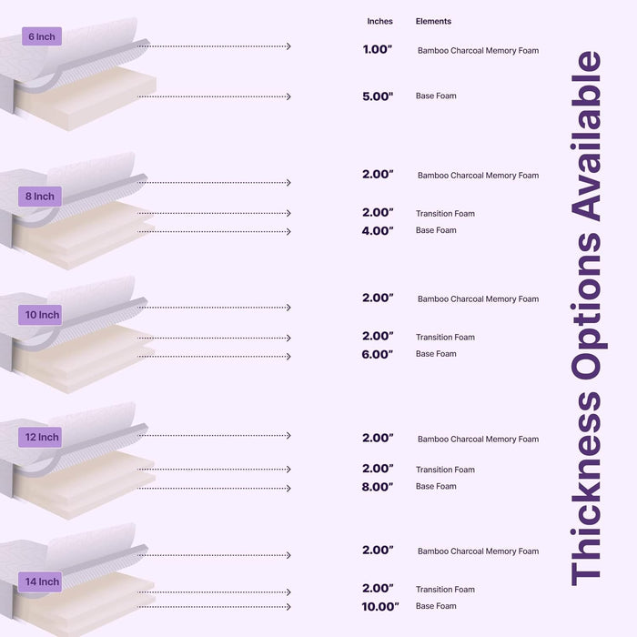 Full Size BambooCharcoal Memory Foam Premium Mattress