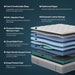 King Mattress, 14 Inch Medium Firm Hybrid with Motion Isolation