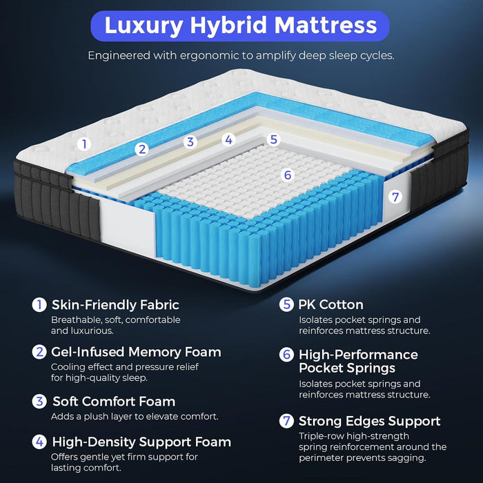 Queen Hybrid Mattress Twelve Inches Pocket Springs