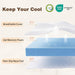 3 Inch Queen Gel Memory Foam Mattress, Cooling Gel Infused Pressure Relief Mattress, Non Slip with Removable Washable Cover, Certipur-Us & Oeko-Tex Certified