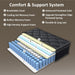 Full Size Mattress, 12 Inch Hybrid Full Mattress in a Box