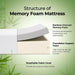 Twin Gel Memory Foam Mattress Fiberglass-Free, Breathable, 6"