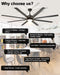 72 Inch Large Industrial Ceiling Fan with Light and Remote-8 Aluminium Blades Ceiling Fan with Energy Efficient DC Motor,Reversible Airflow-Ideal for Living Room,Patio,Garage,And Commercial Spaces