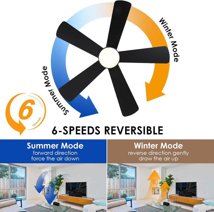 Low Profile Ceiling Fan with Light and Remote Control,46" Modern Flush Mount Black Ceiling Fan, 5 Dual-Sided Blades, Energy Efficient DC Motor, Reversible for Bedroom, Living Room, Indoor/Outdoor Use