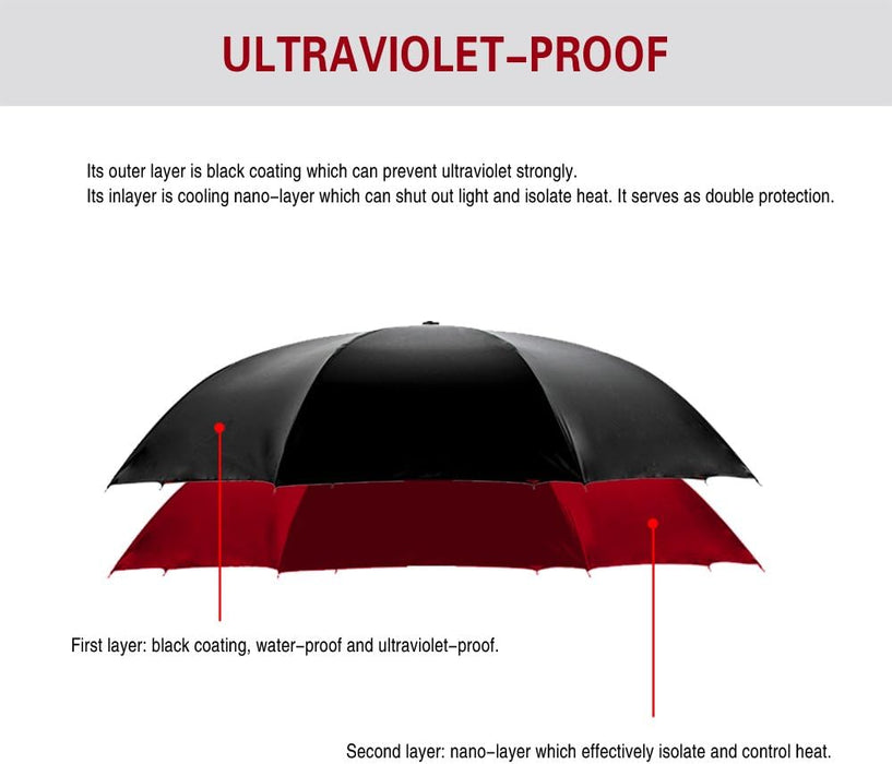 49/56 Inch Inverted Reverse Upside down Umbrella, Extra Large Double Canopy Vented Windproof Waterproof Stick Golf Umbrellas with C-Shape Handle.