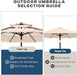 10Ft 3-Tier Patio Umbrella with 32 Solar Powered LED Lights, Windproof Outdoor Market Umbrella for Deck, Poolside & Garden, Sturdy Push-Button Tilt Table Umbrella, Beige