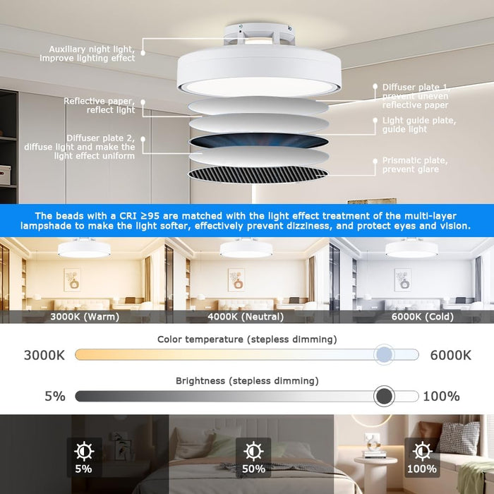 Ceiling Fans with Lights and Remote, Flush Mount Modern Bladeless Ceiling Fan with Light, 6 Speeds, Stepless Dimming and CCT 3000K-6000K LED Lights for Bedroom, Study Room (White, 20.1″)
