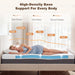 3 Inch Queen Gel Memory Foam Mattress, Cooling Gel Infused Pressure Relief Mattress, Non Slip with Removable Washable Cover, Certipur-Us & Oeko-Tex Certified