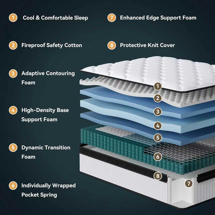 King Size Mattress With Pocket Springs TemperatureRegulated