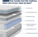 Queen Size Mattress 12 Inch, Queen Hybrid Mattress in a Box