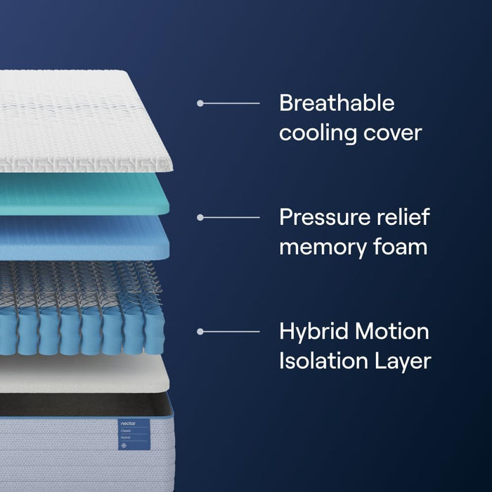 Classic Hybrid 12” Queen Mattress - Medium Firm - Memory Foam & Innerspring Coils - Cooling Top Layer - Pressure-Relief - Mattress in a Box - 365-Night Trial & Forever Warranty