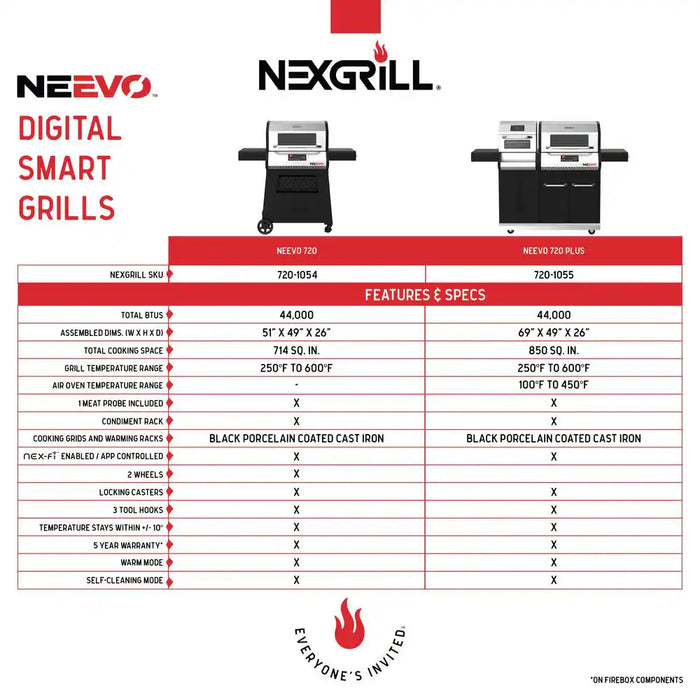 Neevo 720 plus Propane Gas Digital Smart Grill in Black with Air Fryer Oven