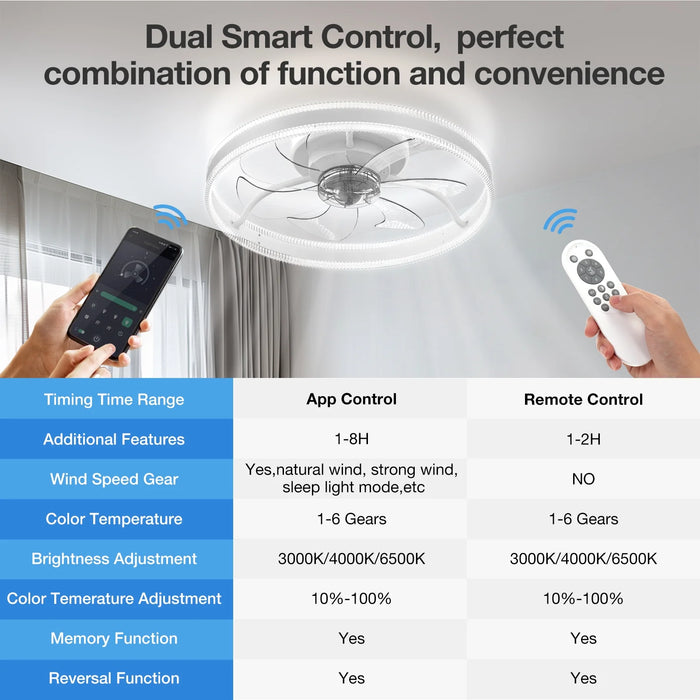 Flush Mount Ceiling Fan with Lights, Remote & APP Control, 20'' Low Profile Ceiling Fan, 3 Color Dimmable and 6 Speeds, Reversible Modern Ceiling Fan for Bedroom and Living Room, A-White