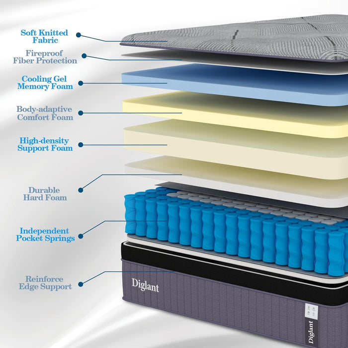 Queen Mattress, 14Inch Medium Queen Hybrid Mattress,Cooling Gel Memory Foam & 7-Zone Individual Pocket Springs, Queen Size Mattress in Box for Supportive & Pressure Relief,60 X 80