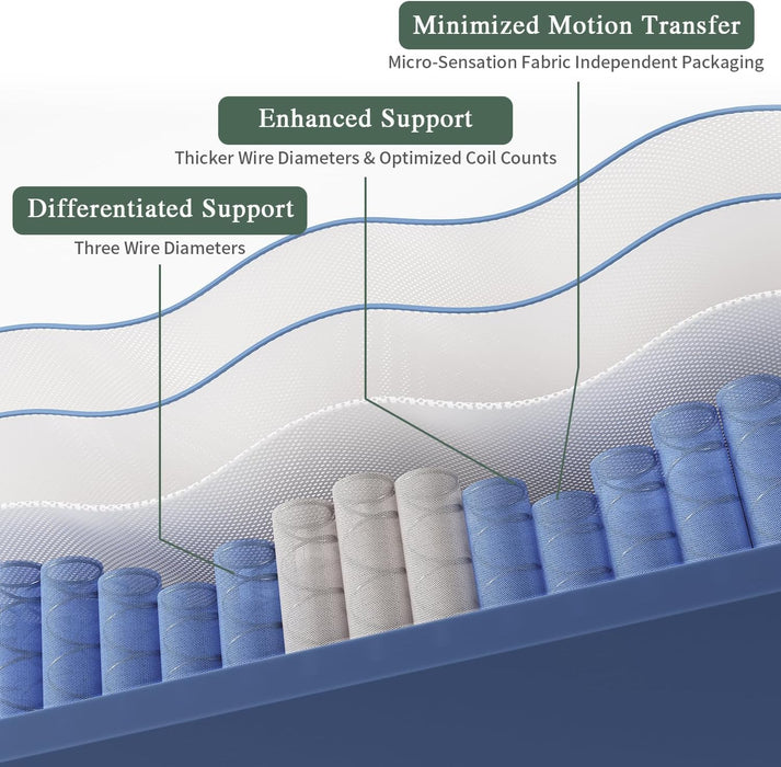 Queen Mattress, 10 Inch Queen Size Mattresses in a Box, Gel Memory Foam Hybrid Mattress for Motion Isolation, Soft and Comfortable, Pressure Relief, Medium Firm Support