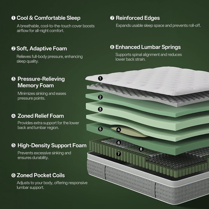 Queen Size Mattress 12 Inches Medium Firm Hybrid, Undisturbed Sleep