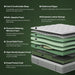 Queen Size Mattress 12 Inches Medium Firm Hybrid, Undisturbed Sleep