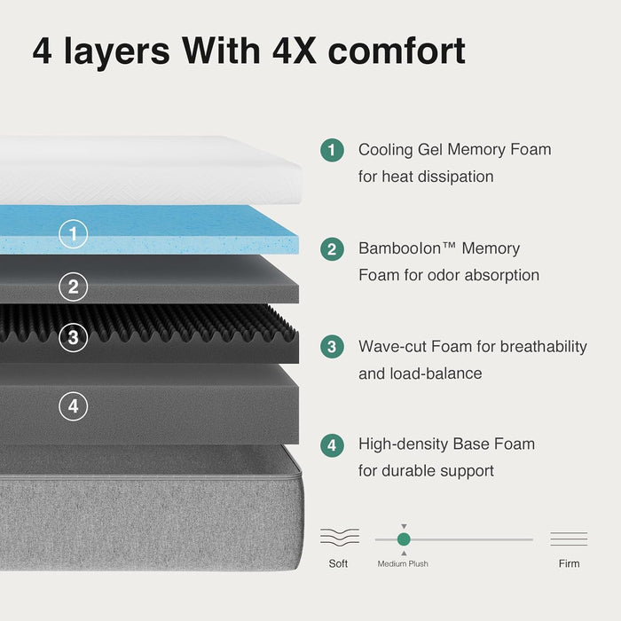 14 Inch Mattress Queen, Gel Memory Foam Queen Mattress in a Box with Comfort Foam for Contour Support & Motion Isolation & Edge Support, Certipur-Us Certified