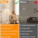 【Upgraded】Dimmable Gold Floor Lamps for Living Room, 11W LED Bulb Included, Modern Standing Lamp with Marble Base, Tall Pole Light with White Linen Shade for Bedroom Reading Office Corner Nursery