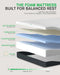 Queen Size Mattress, 10 Inch Cooling-Gel Memory Foam Mattress Made in USA, Certipur-Us Certified Mattresses in a Box, Medium Firm, Pressure Relief, Motion Isolation, CY-10-Q-V