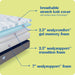 Queen Dreamlife Gel Memory Foam Mattress SurfaceGuard