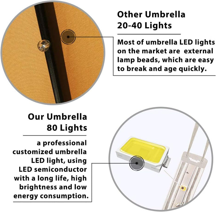 USA 10-Year-Non-Fading 9Ft 3-Tier Market Patio Umbrella, Commercial Table Umbrella with 80 Solar LED Lights, Crank Open, Windproof & UPF 50+ UV Protection for Garden, Deck, Pool, Backyard, Heather Beige