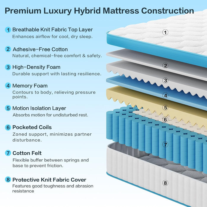 Full Size Mattress, 12 Inch Firm Hybrid Memory Foam Mattress