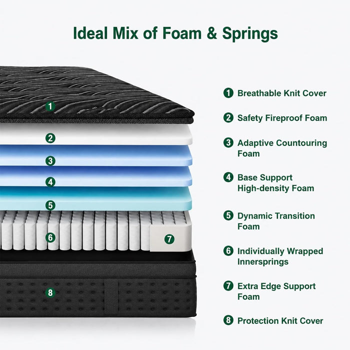 14 Inch Medium Firm Full Mattress, Encased Pocket Spring Hybrid Mattress, Certipur-Us Certified, Breathable Comfort, Motion Isolation, Pressure Point Relief & Lumbar Support 100 Night Trial