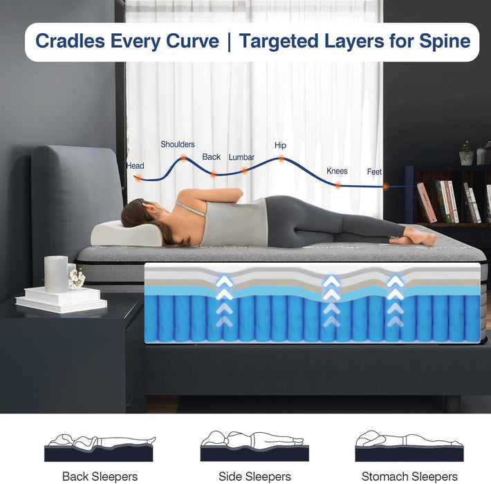 Queen Size Premium GelInfused Memory Foam Mattress