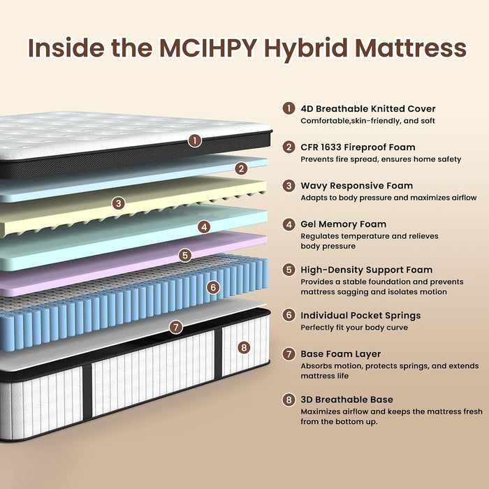 Full Mattress, 12 Inch Hybrid Mattress in a Box, Fiberglass Free