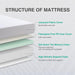 Full Mattress - 8 Inch Green Tea Memory Foam Mattress - Full Mattresses in a Box - Certipur-Us Certified Fiberglass Free - Gel Layer - Medium Firm - 54"X75"