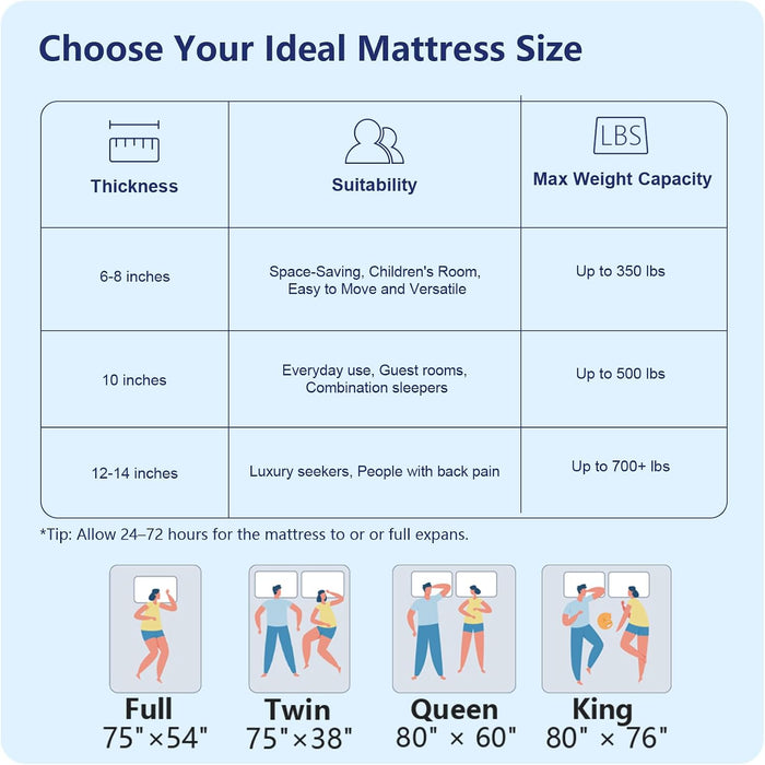 Medium Firm 8 Inch Full Mattress Memory Foam Mattress in a Box