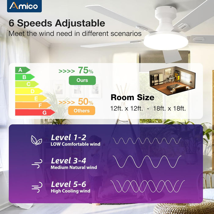 Ceiling Fans with Lights, 52'' Smart RGB Ceiling Fan with Remote/App/Alexa Control, Flush Mount, Reversible DC Motor, 5 Blades, 6 Speeds, 3CCT, Dimmable, Noiseless, Bedroom, Living Room, White