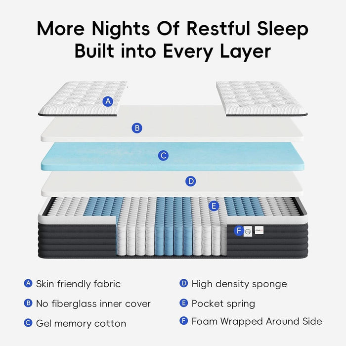 Twin PressureRelief Memory Foam Hybrid Mattress Pocketed