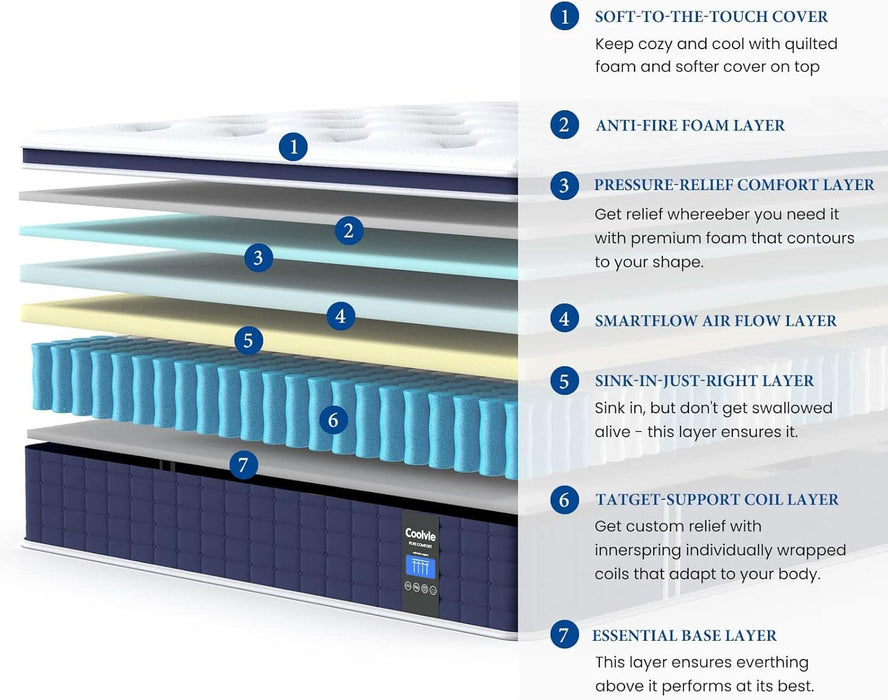 Twin TwelveInch Hybrid Mattress With Premium PocketCoils