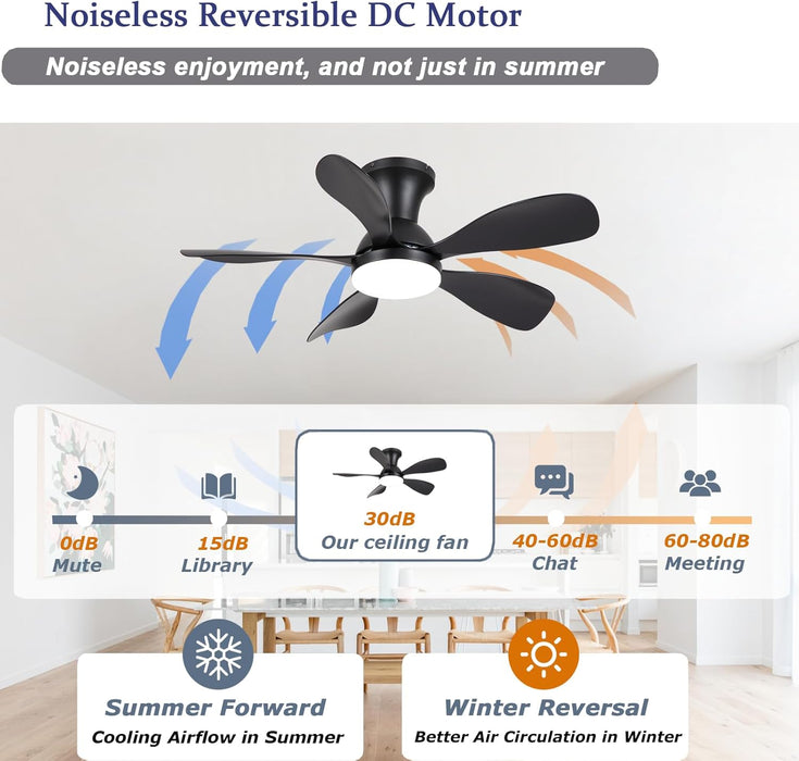 36Inch Black Low Profile Ceiling Fans with Lights and Remote/App Control, Reversible DC Motor, 6 Speeds, Modern Flush Mount Ceiling Fan with 5 Blades for Outdoor Patio,Small Room,Bedroom