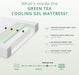 Twin Green Tea Memory Foam Mattress 6", CertiPUR-US Certified