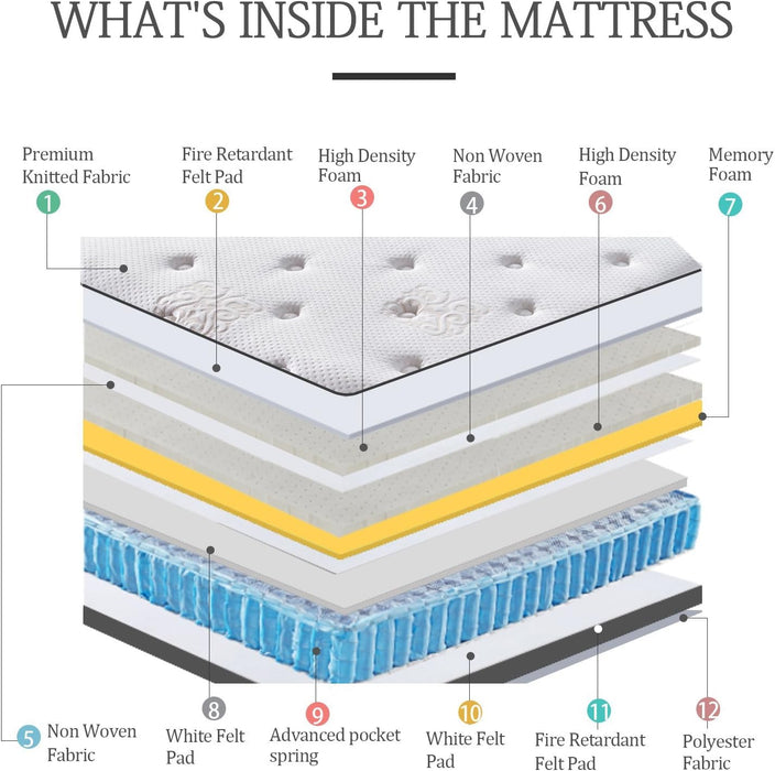 Short Queen Mattress,11.4 Inches Pillow Top Pocket Spring Hybrid RV Mattress, Memory Foam Innerspring Firm Bed in a Bag