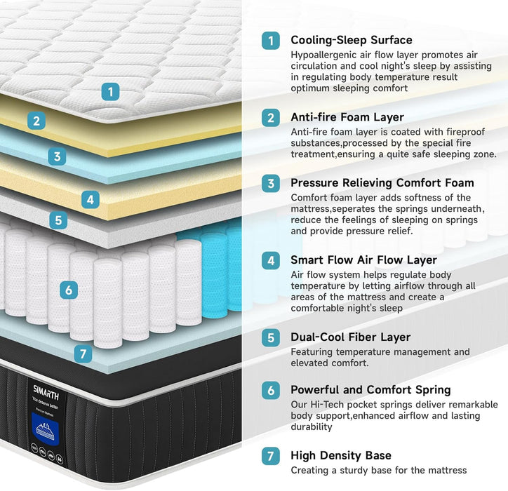 Queen Mattress 10 Inch, Upgrade Strengthen Queen Size Hybrid Mattresses in a Box, Memory Foam Queen Mattress Made of Individually Pocketed Springs for Support and Pressure Relief, Medium Firm