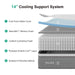QueenSize Hybrid Mattress Gel Memory Foam CertipurUSCertified