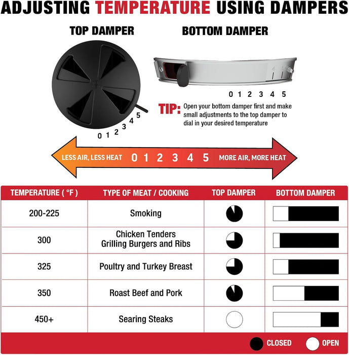 ® AKORN® Jr. Portable Kamado Charcoal Grill and Smoker with Cast Iron Grates and Locking Lid with 155 Cooking Square Inches in Ash, Model E86714