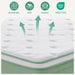 Twin Memory Foam Mattress Therapeutic Ergonomic Design