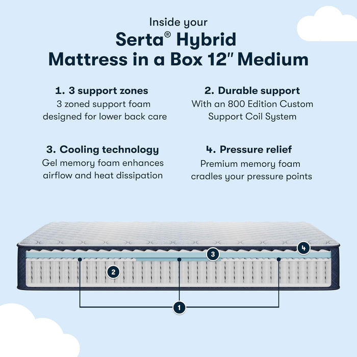 Full Size Hybrid Mattress Box Cooling MemoryFoamTechnology