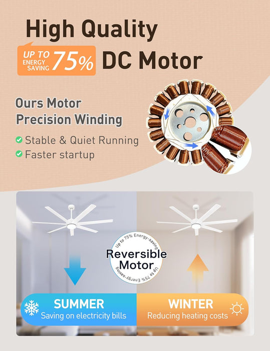 62 Inch Smart White Ceiling Fan with Light and Compatible with Alexa,6 Speed,3Cct,Quiet DC Motor Indoor Oudoor Ceiling Fan for Living Room or Patio