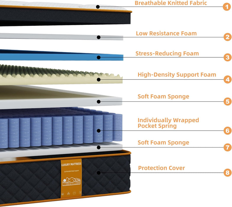 Full Size Memory Foam Hybrid Mattress UltraComfort